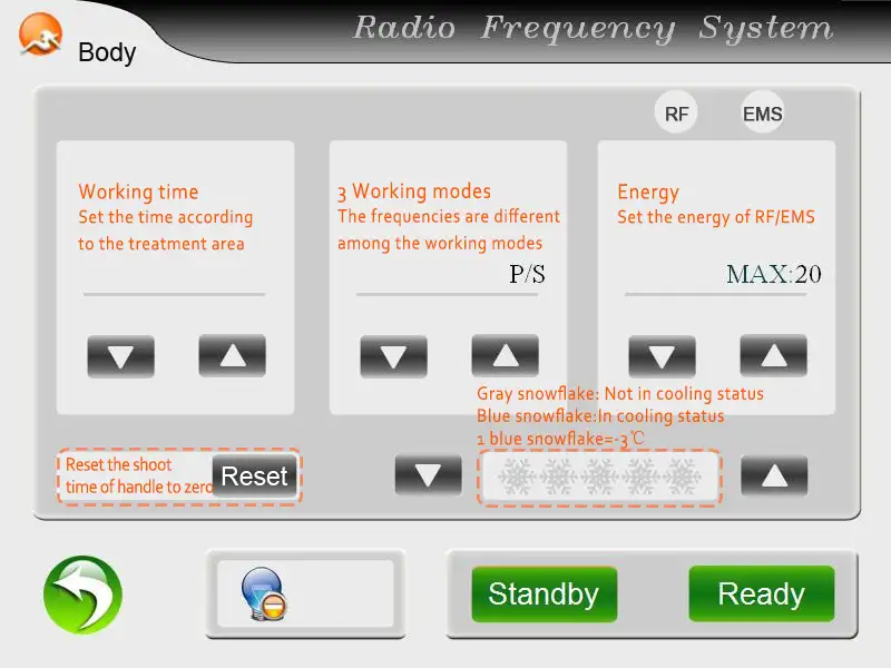 3 Procedures in 1 Device