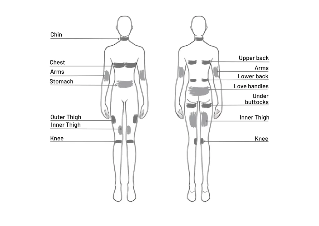 3 Procedures in 1 Device